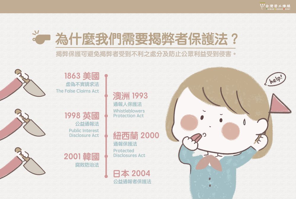 The Whistleblower Protection Act 1