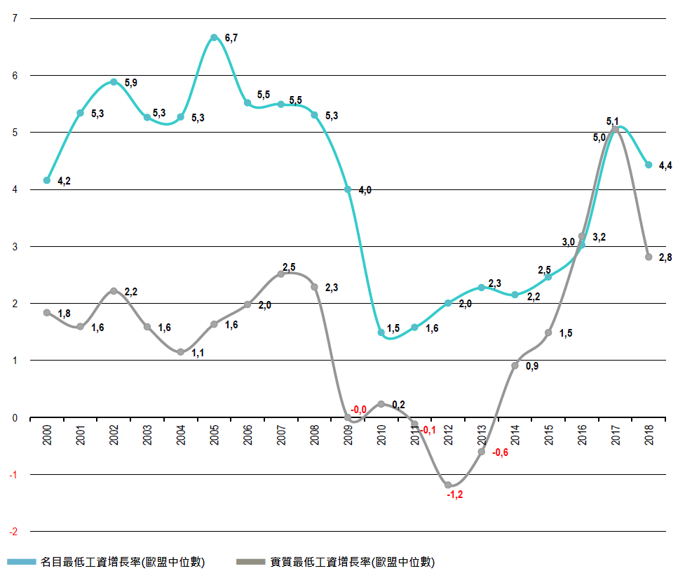 2018WSI minimum wage02