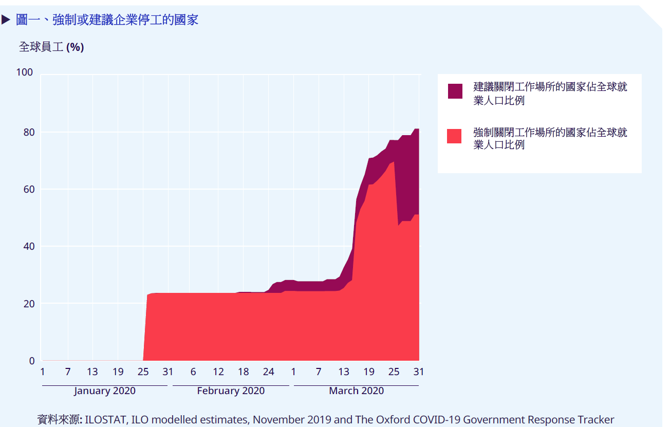 20200407ILO圖一