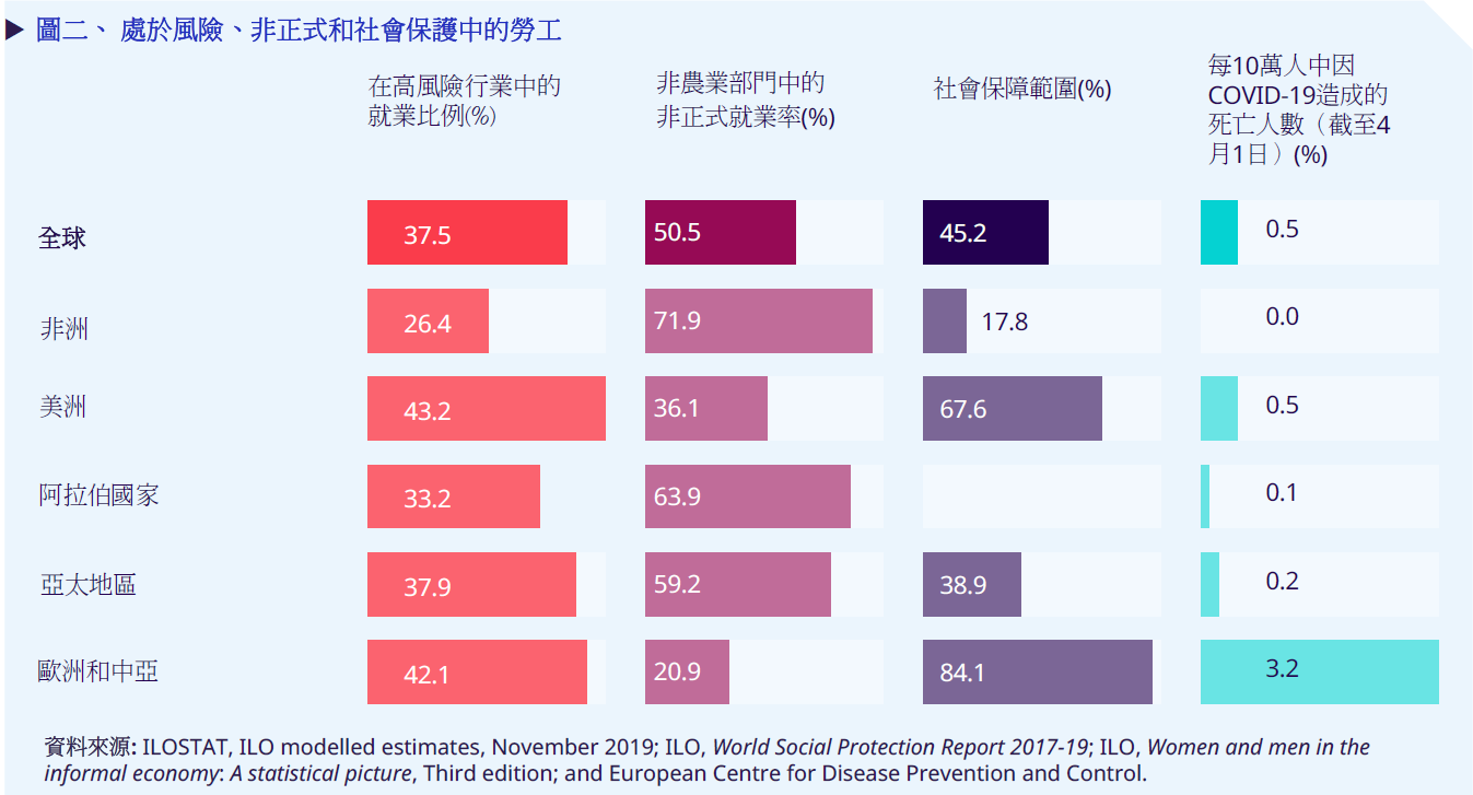 20200407ILO圖二