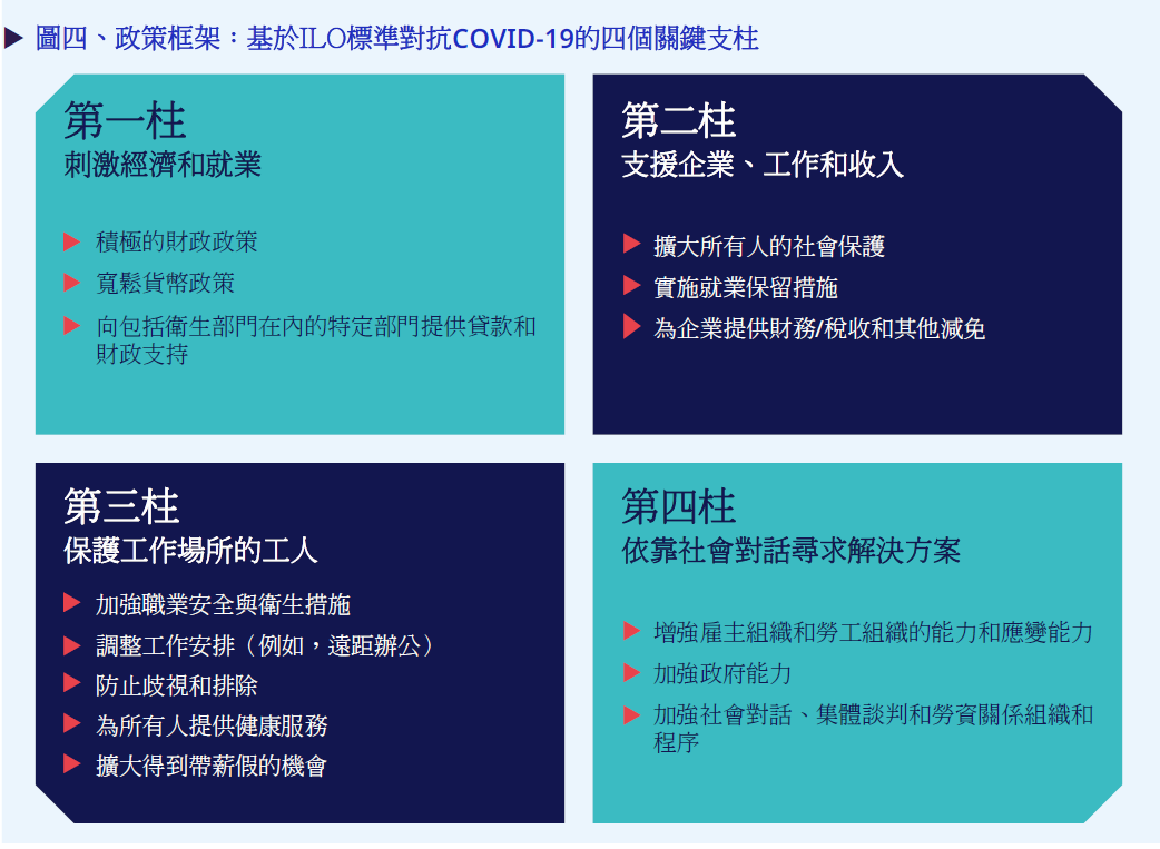 20200407ILO圖四