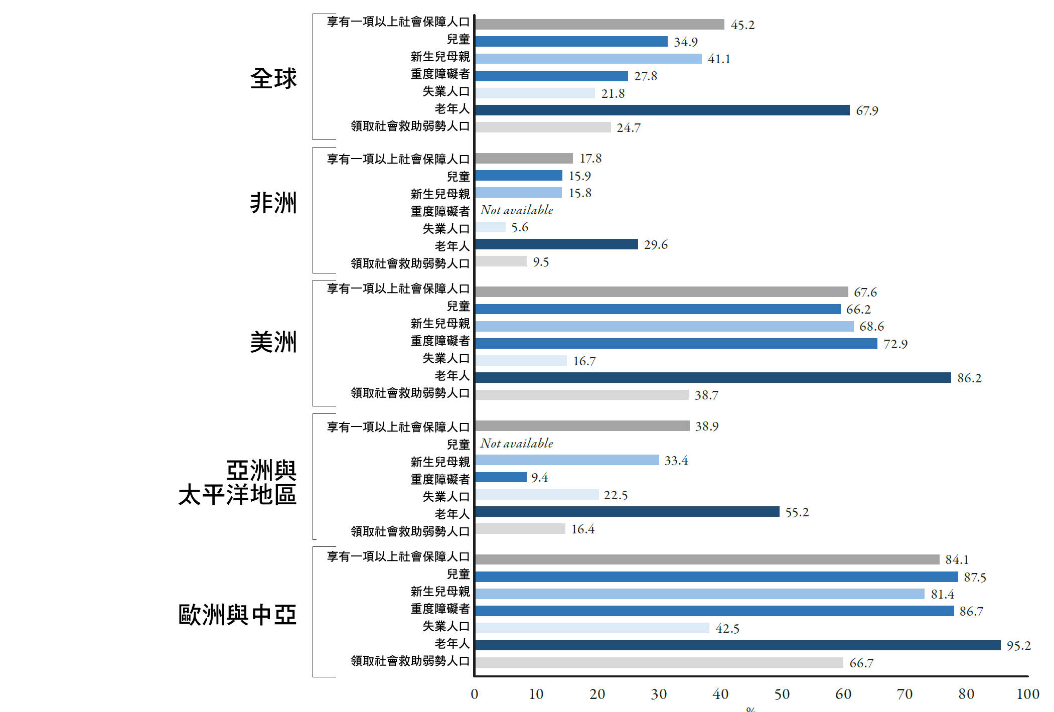 ILOWorld Social Protection Report1