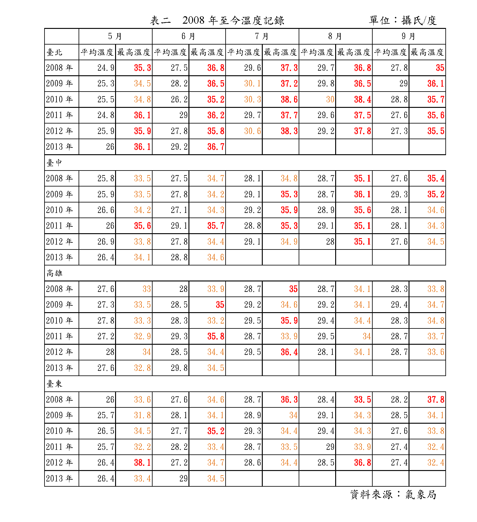 20130711熱危害記者會新聞稿