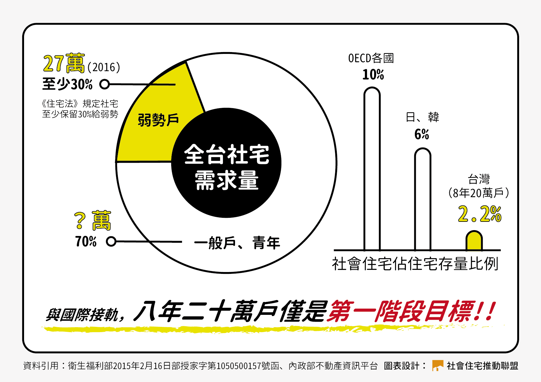 住盟社宅記者會圖0518前言 01