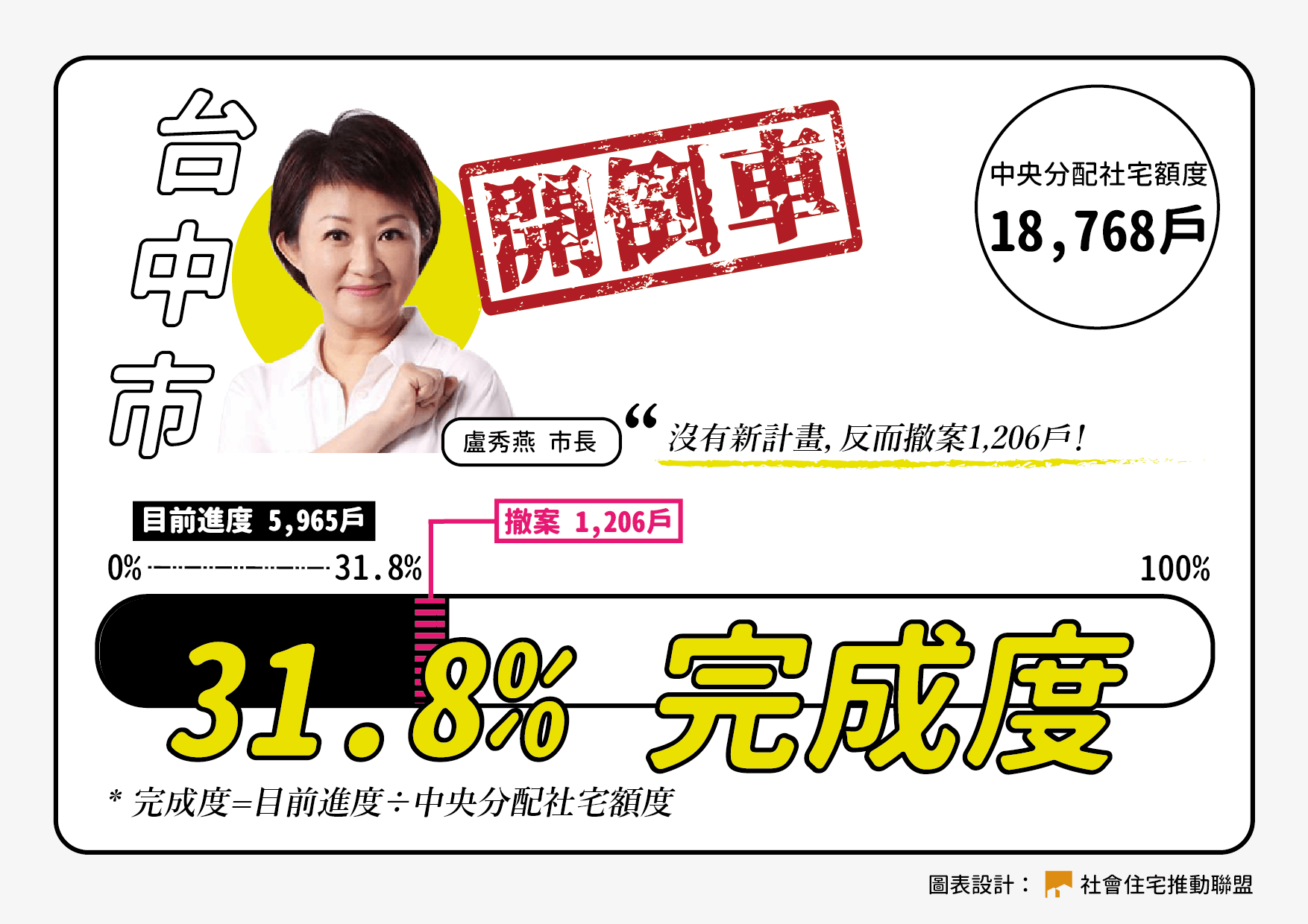 住盟社宅記者會圖0518台中市 01