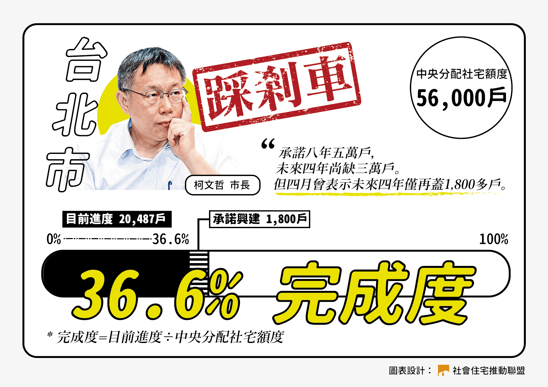 住盟社宅記者會圖0518台北市 01