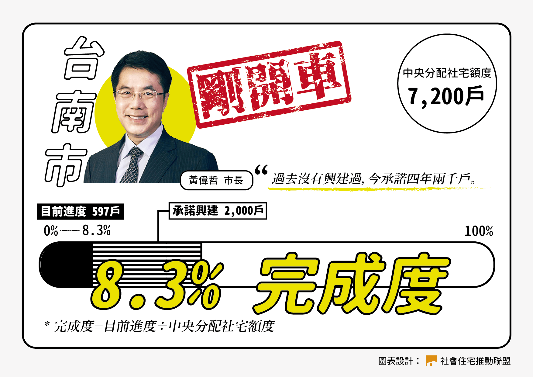 住盟社宅記者會圖0518台南市 01