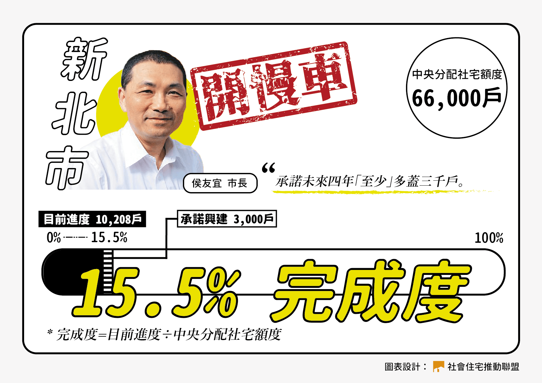 住盟社宅記者會圖0518新北市 01