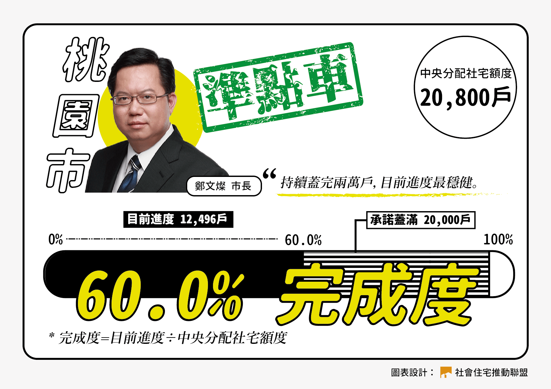 住盟社宅記者會圖0518桃園市 01