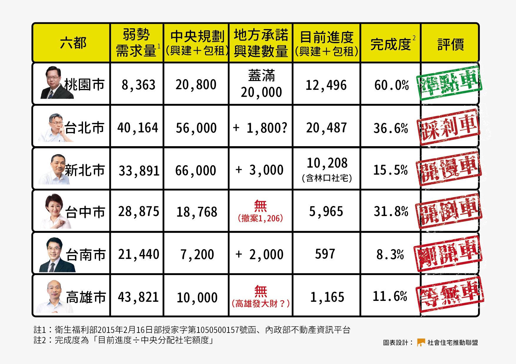 住盟社宅記者會圖0518總表 01