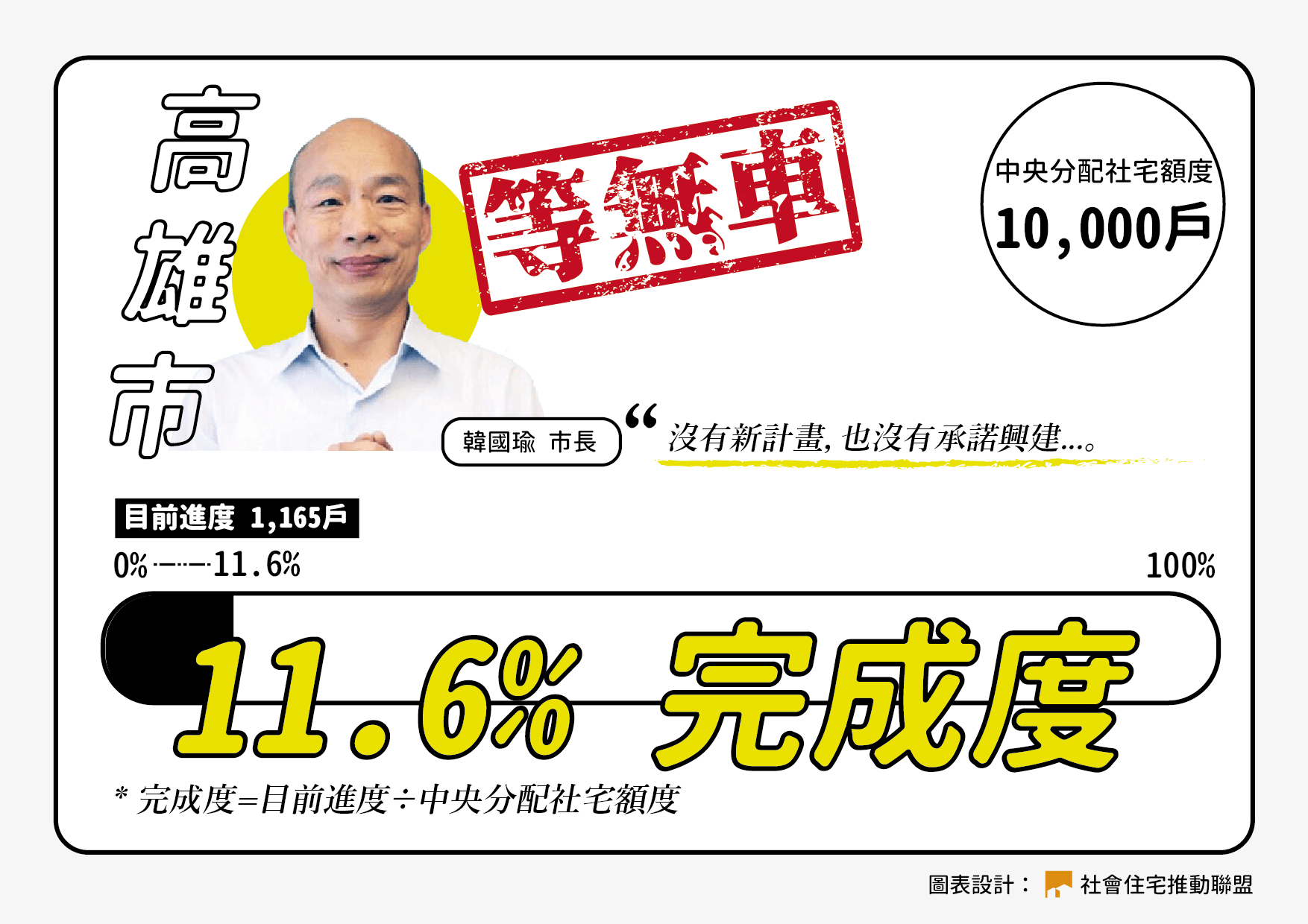 住盟社宅記者會圖0518高雄市 01